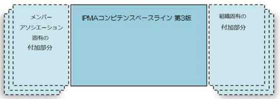 図1 ICBと負荷部分