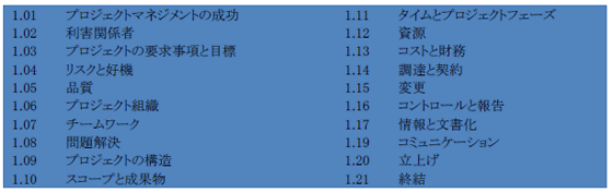 表3 技術コンピテンス要素(Technical competence elements)