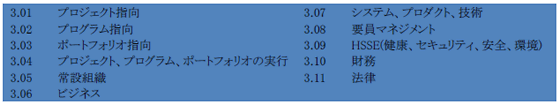 表5 状況コンピテンス要素(Contextual competence elements)