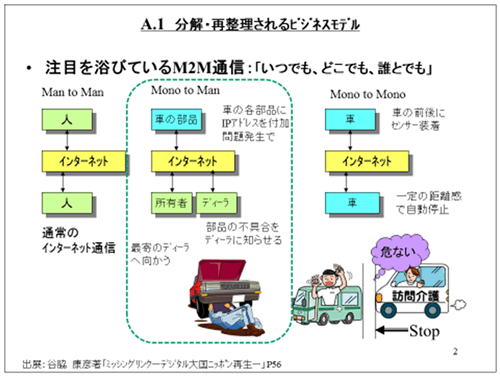 A.1 分解・再整理されるビジネスモデル