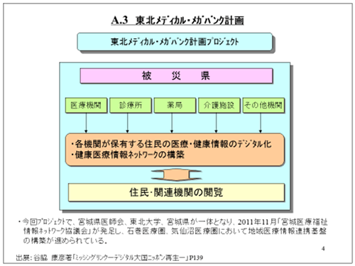A.3 東北メディカル・メガバンク計画