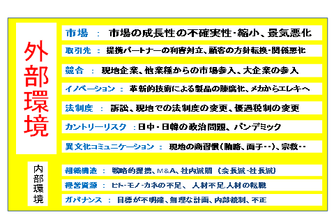 D社のリスクは外部環境の要因が大きい