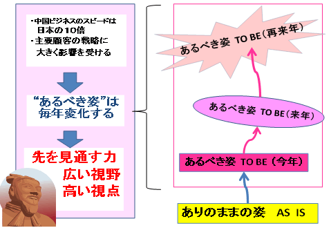 D社のプログラムマネジメントの留意点