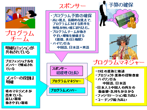 スポンサー・プログラムマネジャー・プログラムチームに求められるスキルと知識