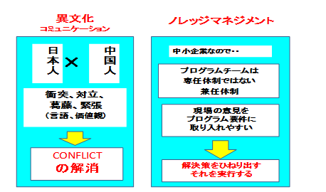 “推進体制の設立についての留意事項　　中小製造業の弱みを強みに変換！