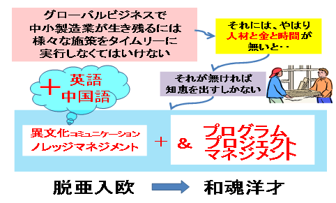 結論　脱亜入欧から和魂洋才へ