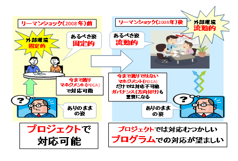 プロジェクトからプログラムへ ・・その原因は外部環境の変化