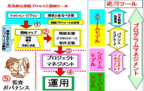 D社のプログラムのフロー図