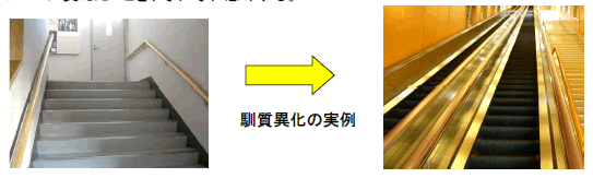 馴質異化の実例
