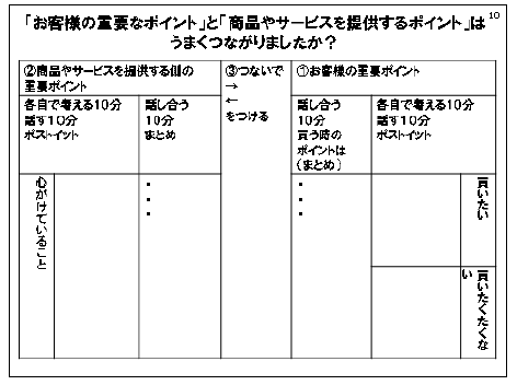 図1 送り手と受け手の関係性を考える時のフレーム事例 (出典:2013年度東京P2M研究会報告書)