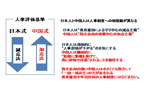 中国人と日本人の“人事評価”の違い