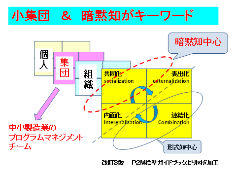 中小製造業のノレッジマネジメント