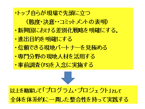 Ⅴ　新興国への進出成功の勘所