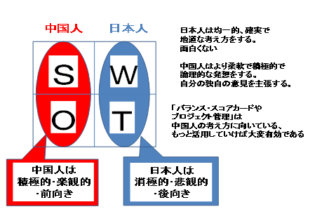 中国人と日本人の性格の違い