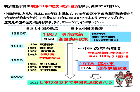 中国と日本の歴史と経済の関係を学ぶ