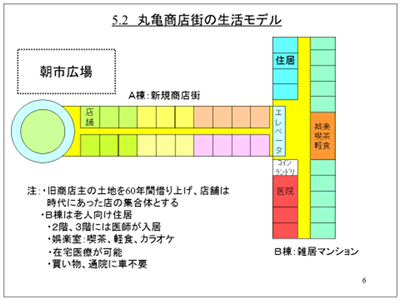 丸亀商店街の生活モデル