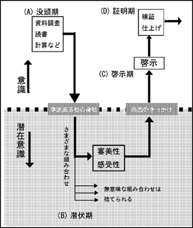 発見モデル