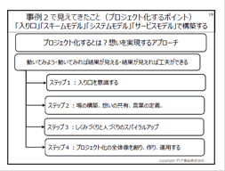図 2　事例2から見えてきたこと