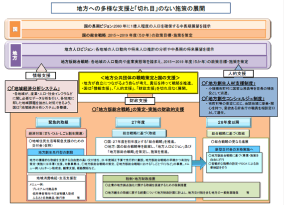 地方への多様な支援と「切れ目」のない施策の展開