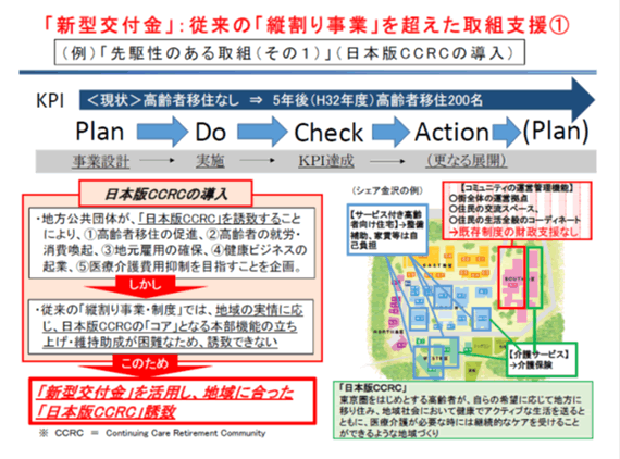 「新型交付金」：従来の「縦割り事業」を超えた取組支援①