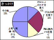 きっかけ