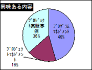興味ある内容