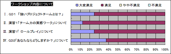 ワークショップの内容について