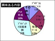 興味ある内容