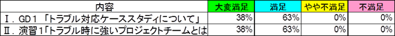 ワークショップの内容について