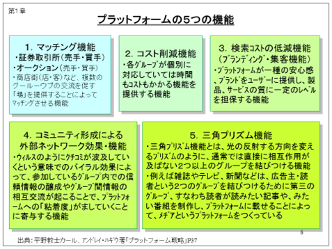 図 1 プラットフォームの5つの機能