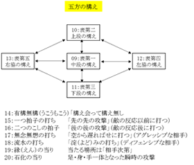 オンラインジャーナル Pmプロの知恵コーナー