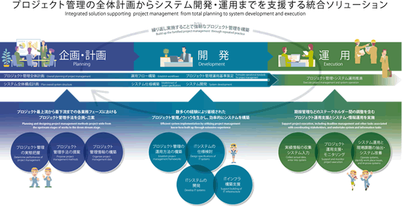 プロジェクト管理の全体計画からシステム開発・運用までを支援する統合ソリューション