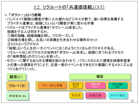 5.2 リクルートの「共通価値観」(3/5)