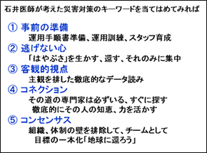 石井医師が考えた災害対策のキーワードを当てはめてみれば