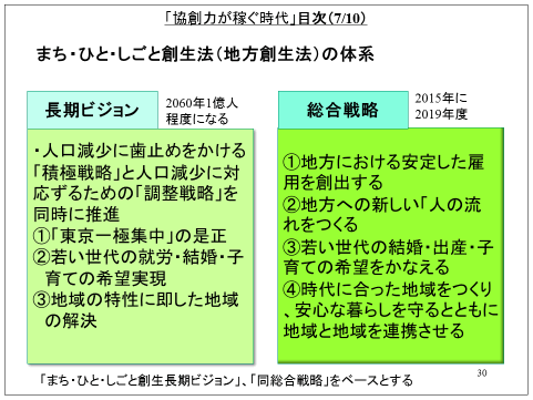 まち・ひと・しごと創生法（地方創生法）の体系