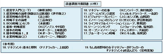 付表2　読書調査対象図書リスト