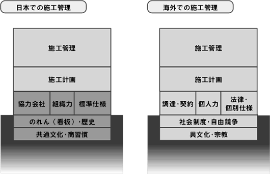 図1. 帰国後のプロジェクトでの葛藤