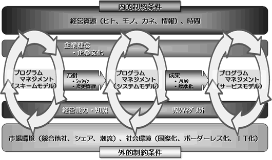 図6. コンカレントP2Mの必要性