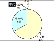 年代
