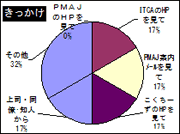 きっかけ