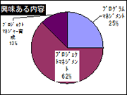 興味ある内容