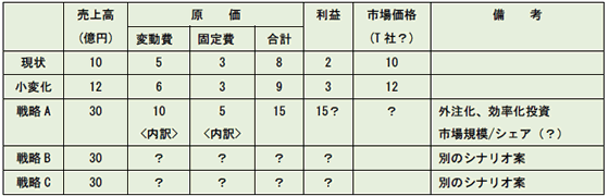 規模の経済　計算例　(システム事業の場合)