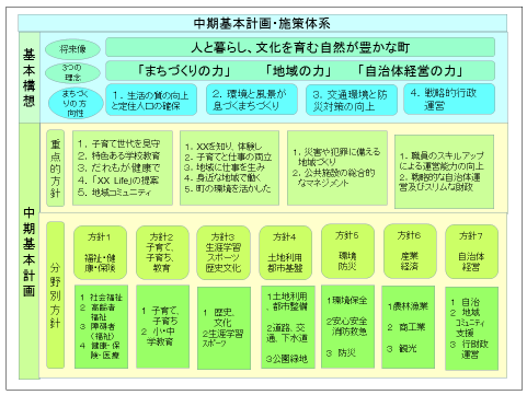 中期基本計画の概要