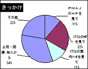 きっかけ