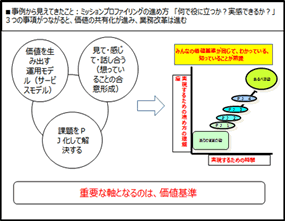 図1　ミッションプロファイリング