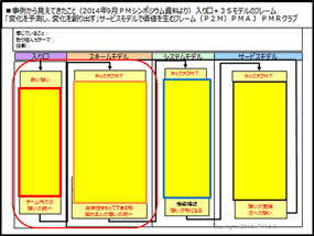 図2　入り口＋3Sモデル