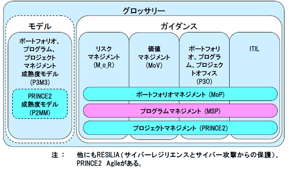 ベストマネジメントプラクティスガイド