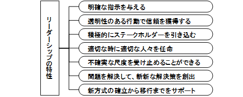 リーダーシップの特性