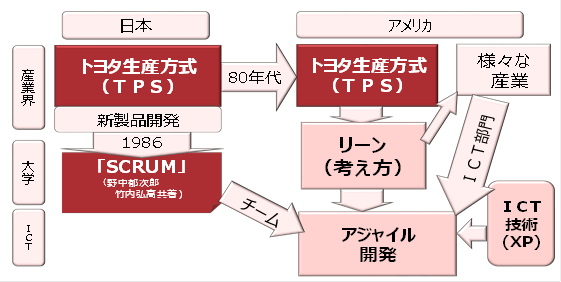 1980年代日本との対比