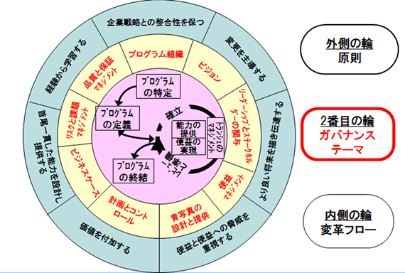 図表1　MSPの構成